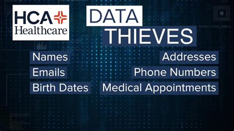 HCA Healthcare says data breach may affect 11 million patients in 20 states